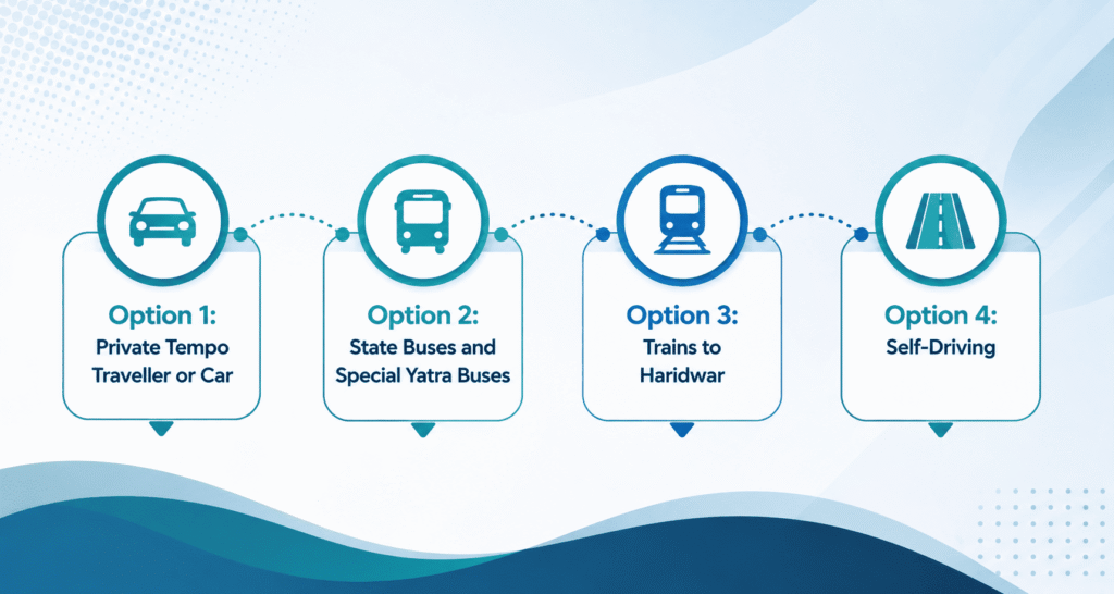 how to reach haridwar from noida